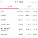에스엠에스티 이미지