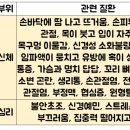 하늘건강식품