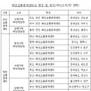 해상교통관제센터 현황 이미지