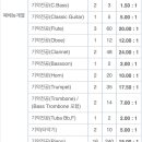 M2A뮤지컬아카데미학원 이미지