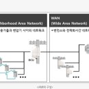 스마트에너지 태양광발전소 이미지
