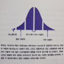 [서평]보랏빛 소가 온다 by 세스 고딘