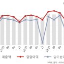 (주)정상제이엘에스 이미지
