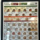 회원동223 | 본죽 마산 회원동점 ㅣ부드러운 쇠고기야채죽