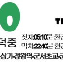 시화대성주유소 이미지