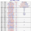 714회 주간출현 조사표 분석 이미지