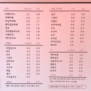 버블앤도넛