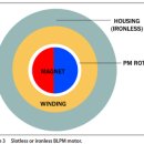SPEED MOTORS 이미지