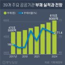 [칼럼] 문재인 진 400조 빚은 미래세대에 대한 범죄행위다 이미지