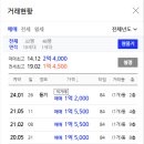 우성3차 피이스빌 이미지