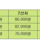 실사고을