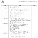 경기도 안성시청 이미지