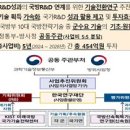 [2024 DAILY PICK 제149호] '국가연구개발 성과와 국방핵심기술 간 가교를 놓아 방위산업 국가경쟁력 강화' 등 이미지