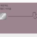 탄탄대로 이미지