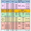 홍성텔레콤 이미지