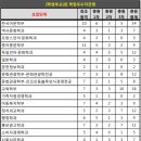 이투스247부평학원