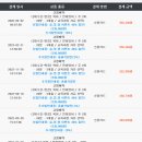 매드포스터디 | 북미 전화영어 추천 내돈내산