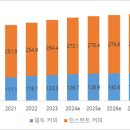 동향커피