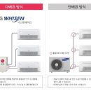 센트럴자이3단지 네이버블로그