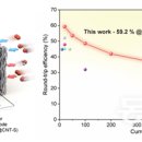 한국공학대학교 융합기술에너지대학원 이미지