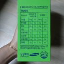 알콤달콤 | 과일소주 만들기:: 친친상회 알콤달콤 키위파인 숙취해소에도 굿!!