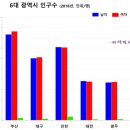 대광서비스업