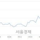 (유)태영건설 이미지