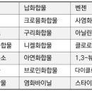 푸른환경(주) 이미지