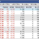 다보해운 이미지