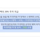 라이존 PC방 이미지