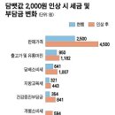 담배 세금폭탄 터진다. 이미지