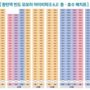 동탄 여울공원 배드민턴장 이미지