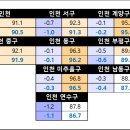 중앙동-S5 이미지