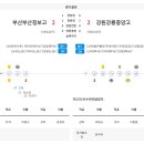 2경기 부산정보고 vs 강릉중앙고 이미지