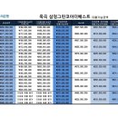 [우리은행]KB시세가 등재되어 대출상품별 대출가능금액 안내드립니다.(다사지점에서 상담 및 접수 중입니다) 이미지