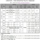 ＜2023년도 기사/산업기사/기능사 시험일정＞ 이미지