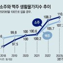 그냥 심심해서요. (25147) 소주 값 뛰자 ‘1000원 잔술’ 이미지