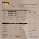 에스피컨설팅그룹 | 시흥 장현동 PT - 두달만에 체지방만 10kg 감량한 후기