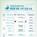 [밝은세상안과] 드림렌즈에 대해 궁금한 점 Q&A 이미지