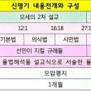 신명기 강해3. 너희 하나님 여호와를 믿지 아니 하였도다(신1:24-33)-260531낮(1, 2부) 이미지