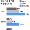 직거래마트 이미지