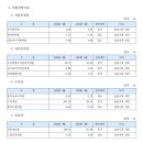 인천치과의사신용협동조합 이미지