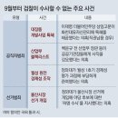 그냥 심심해서요. (14587) 檢 “원전 외 수사 9월부터 스톱 이미지