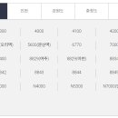 시흥관광호텔.시화초교 이미지