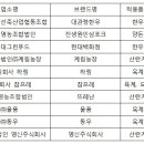 영농조합법인 무지개농장 이미지