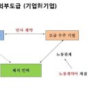 노무파견규제, 2013년 7월부터 시행될 듯 [이평복고문] 이미지