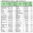 패스트PC방 이미지