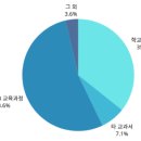 지디학원
