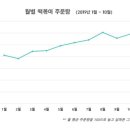 우아한떡볶이