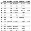 (주)고덕이앤씨 이미지